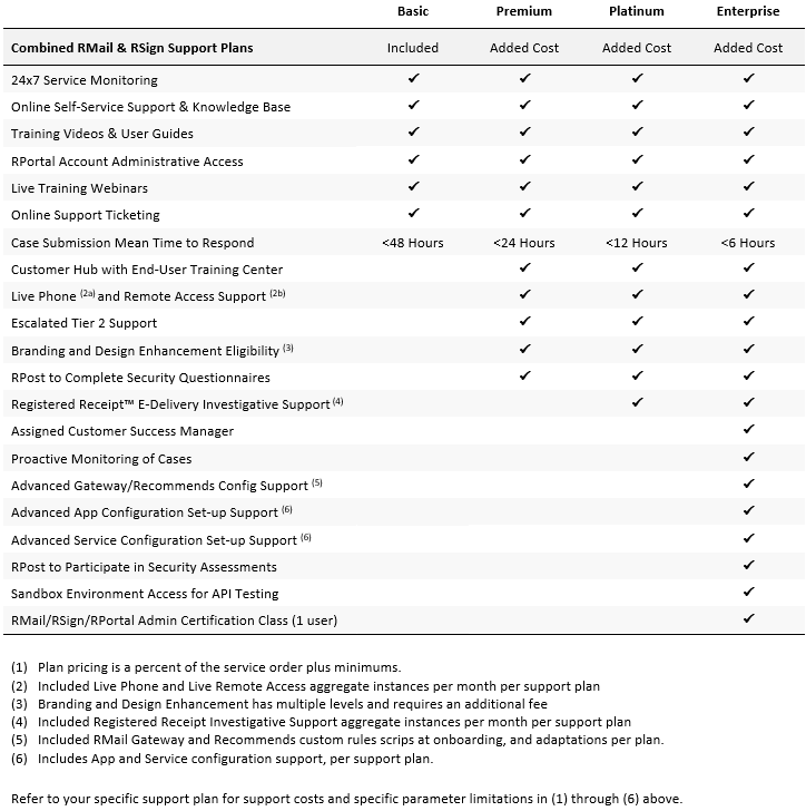 RPost Support Plans