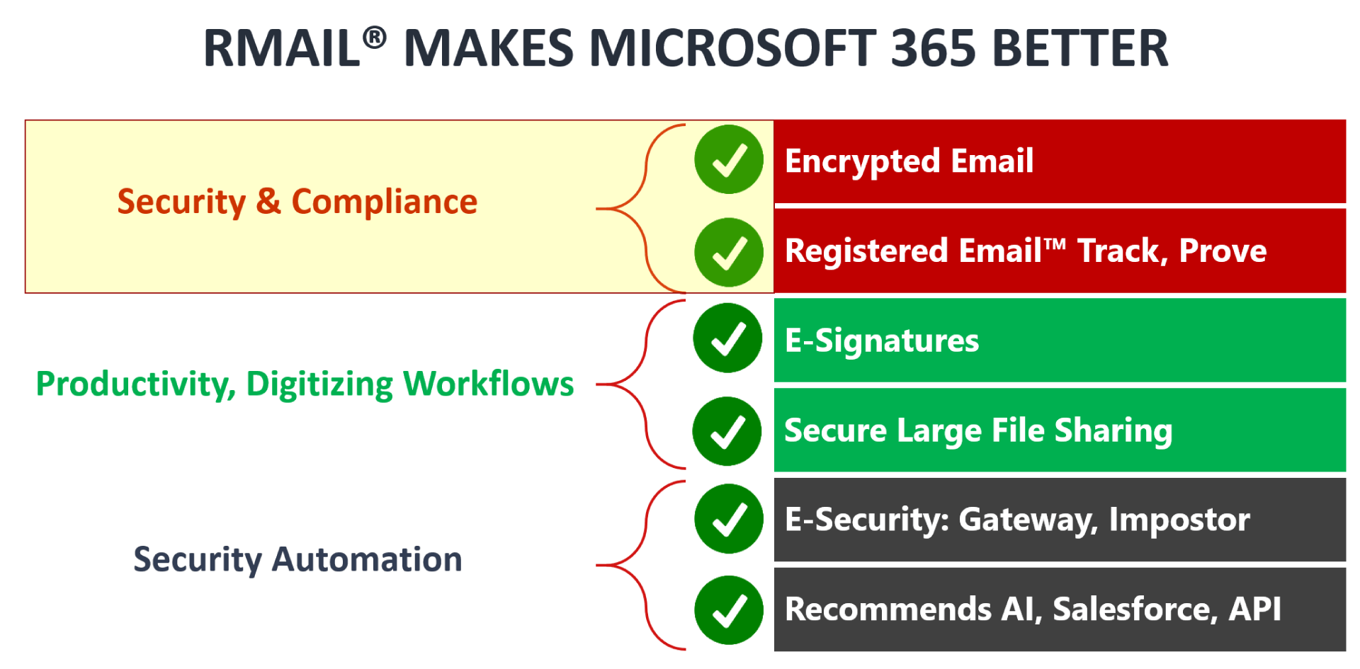 RMail Makes Microsoft 365 Better