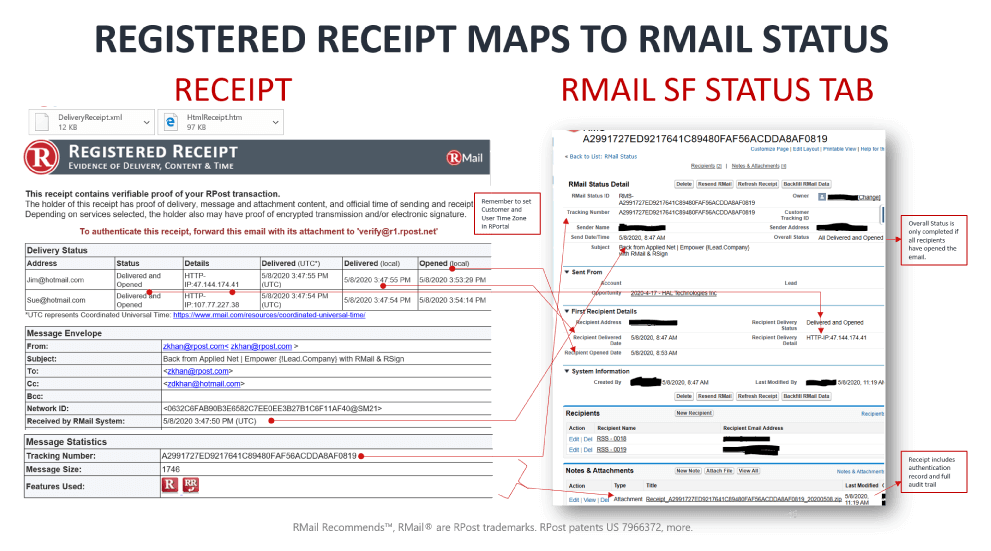 RMail Registered Receipt Maps to RMail Status